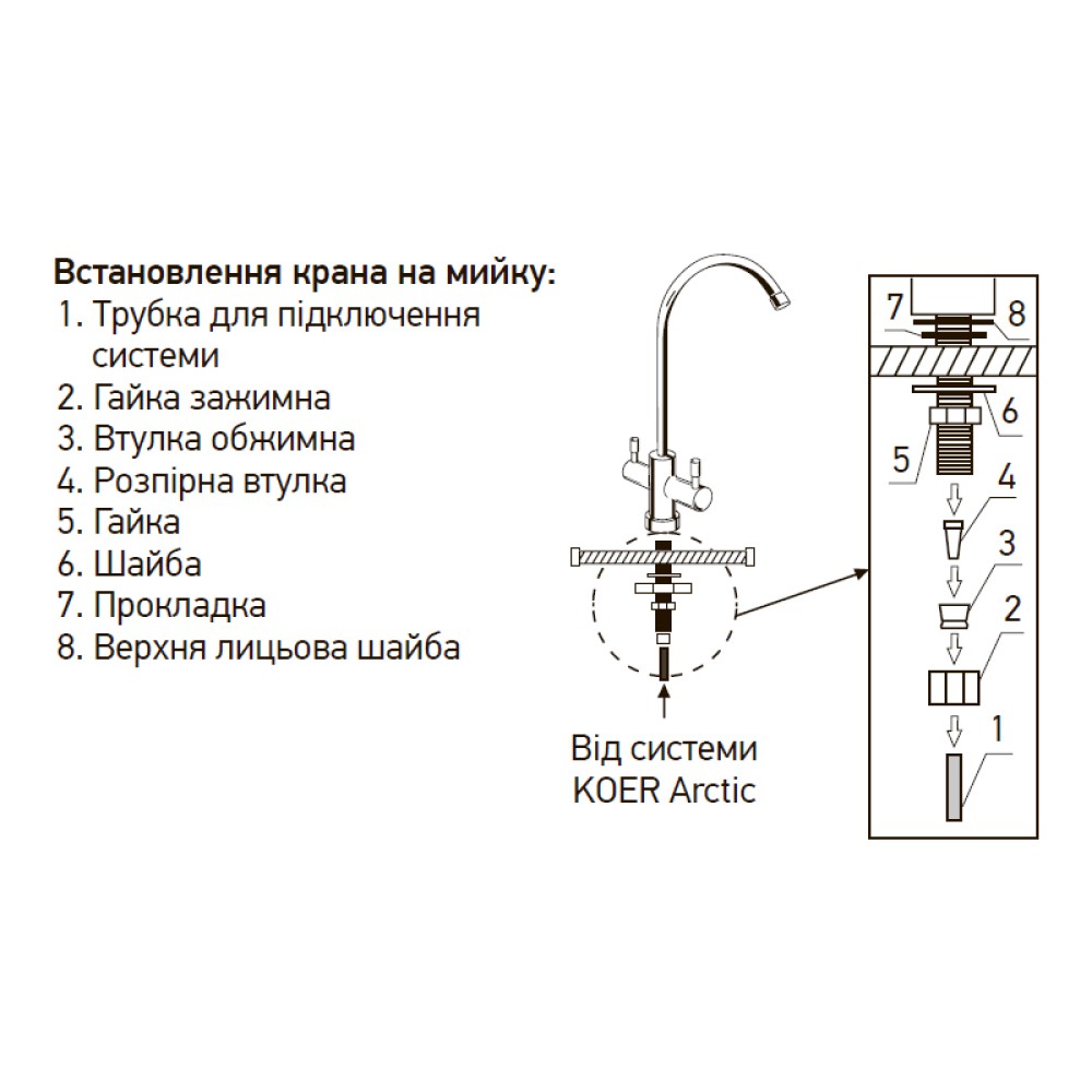 Система зворотного осмосу Чехія KP ARCTIC 5