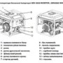 Бензиновий інверторний генератор ARUNA GEN 3000 INVERTER, 3 кВт, 230 В